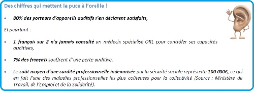 Tableau composé des chiffres qui mettent la puce a l'oreille