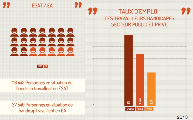Graphique Taux d'emploi secteur public et prive