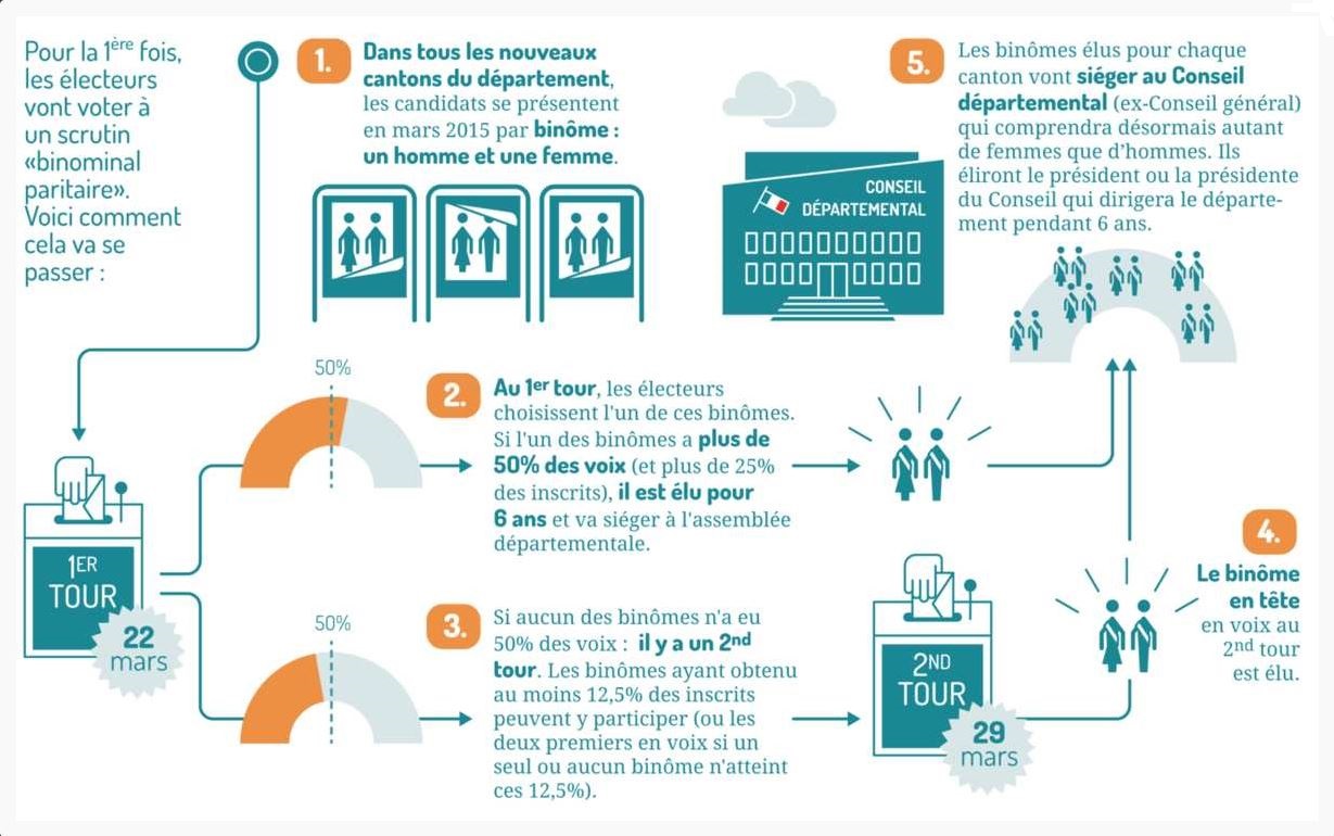 Graphisme Election Departementale 2015