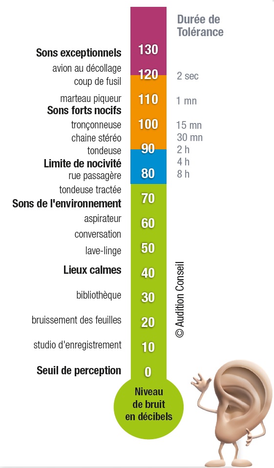 Graphisme L audition un vrai sujet d_actualite