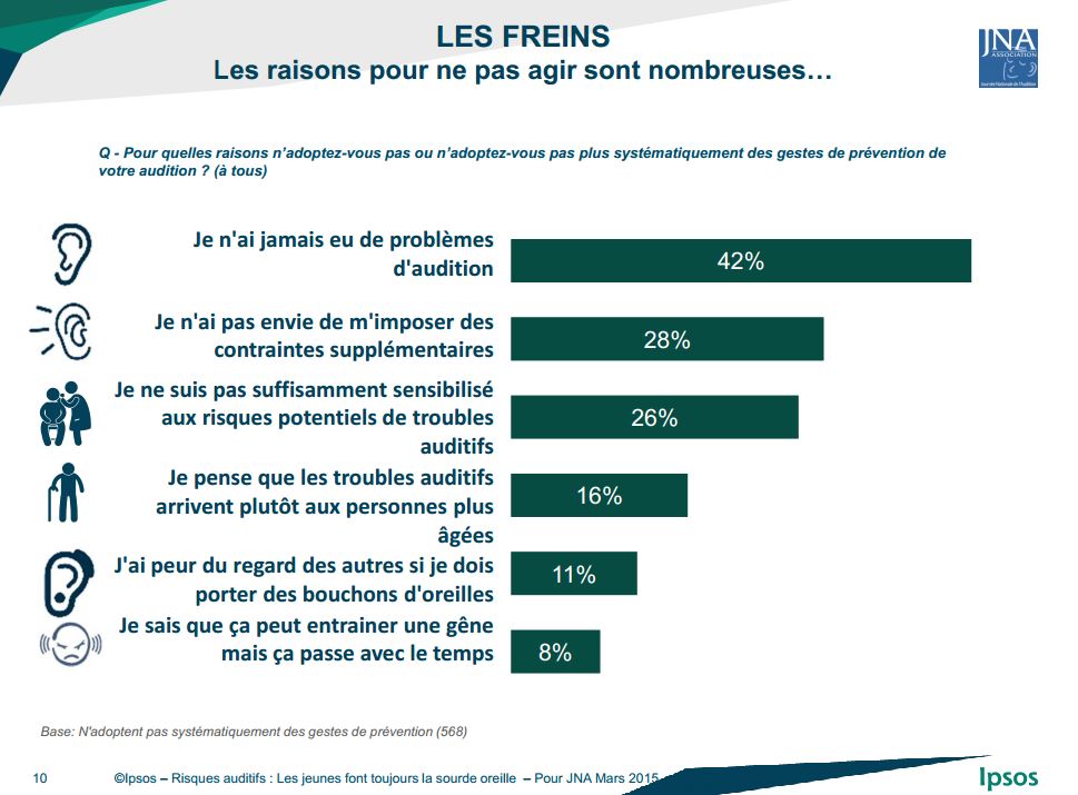 Questions sur les freins pour ne pas agir