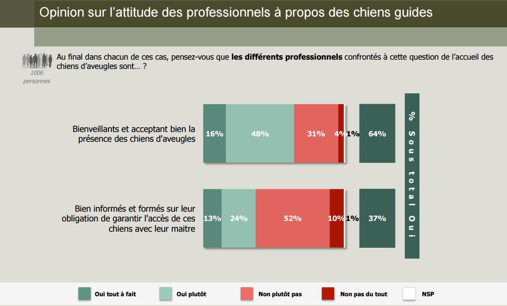 Sondage Opinion sur l attitude des professionnels