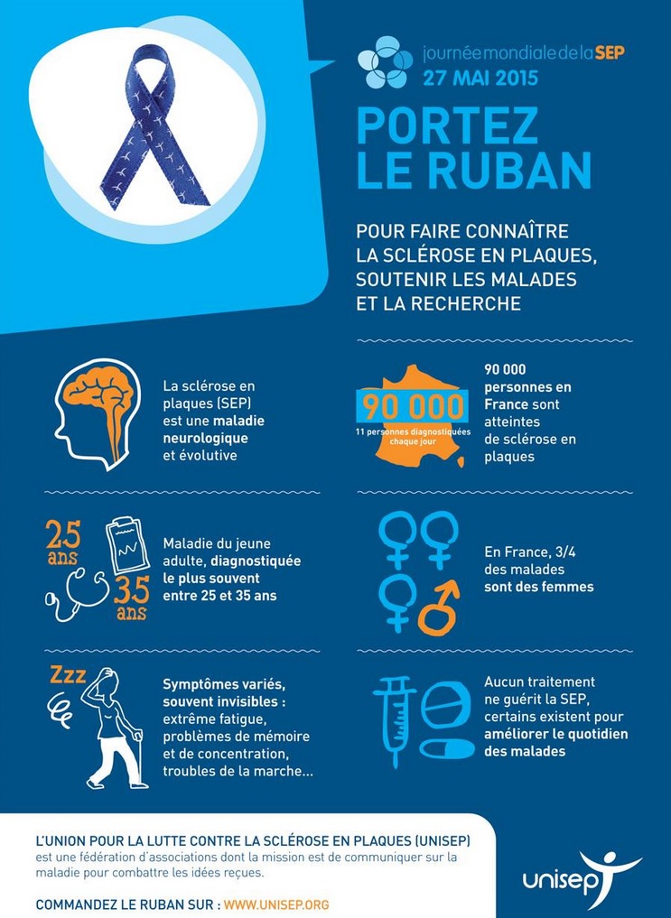 Affiche UNISEP Portez le ruban en 2015