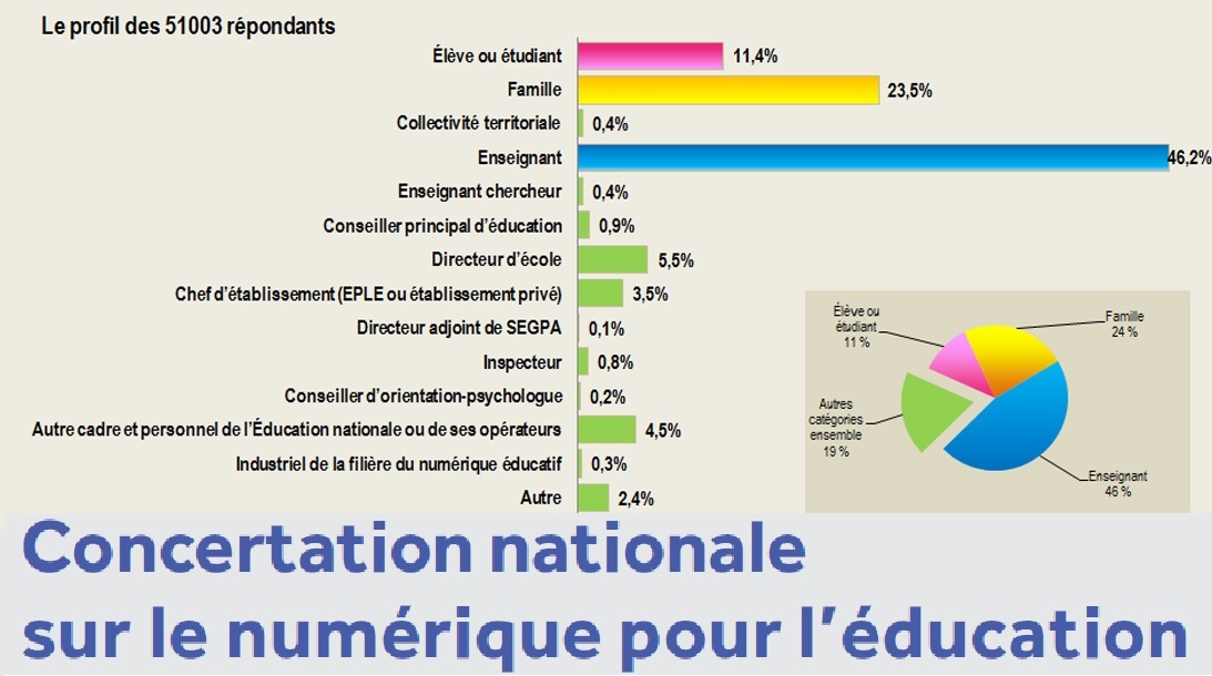 Statistique concertation Ecole numerique