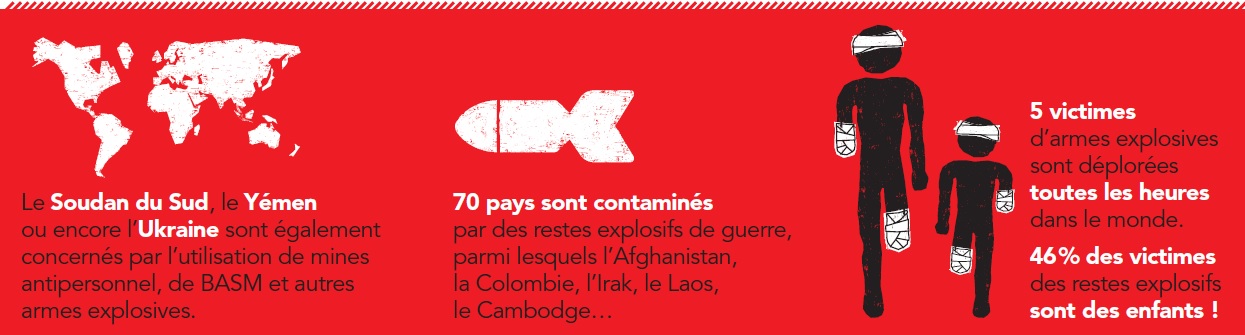 Graphisme sur les pays restant contamines © Handicap International Graphisme sur les pays restant contamines