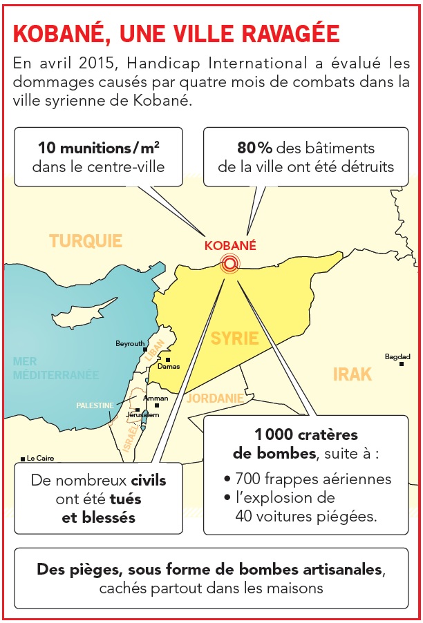 Graphisme sur les ravages des armes explosives a Kobane en Syrie © Handicap International Graphisme sur les ravages des armes explosives a Kobane en Syrie