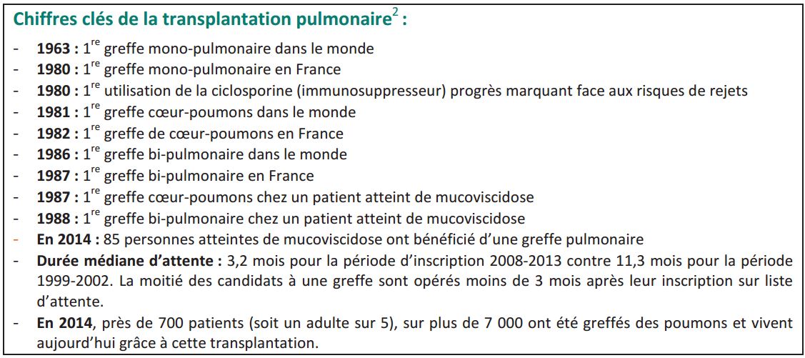 Chiffre cle de la transplation pulmonaire en France