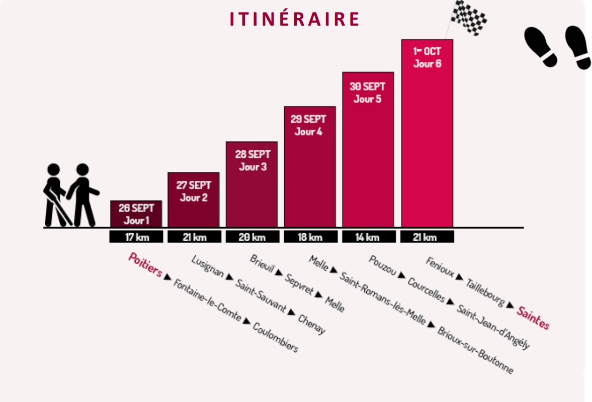 Intinaire de la seconde edition Chemin en Duo organise par l association Valentin Hauy