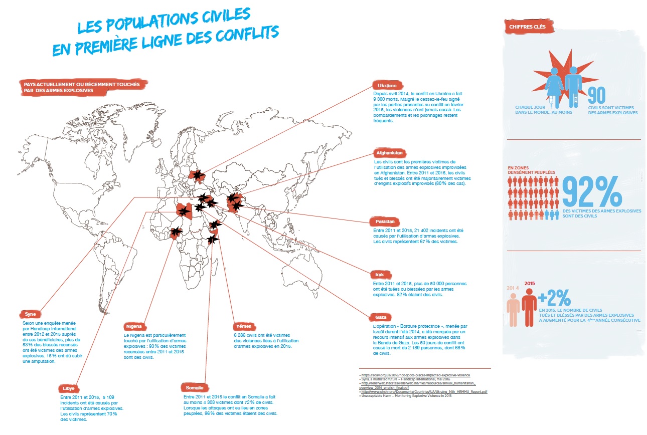 Les population civil en premiere ligne graphique