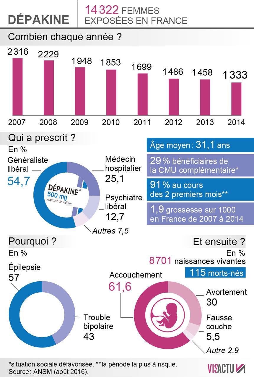 Infographisme sur le nombre potentiel de femmes concerne