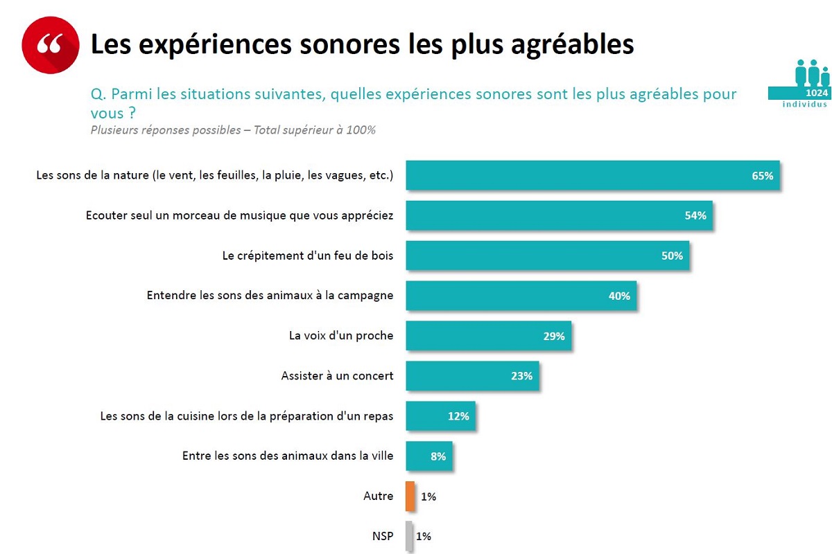 Graphisme question les expériences sonores les plus agréables 02fc1