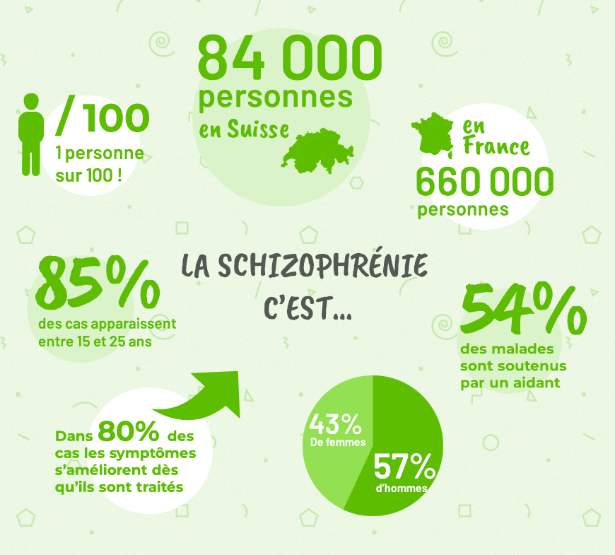 Les chiffres de la schizophrénie 7bb98