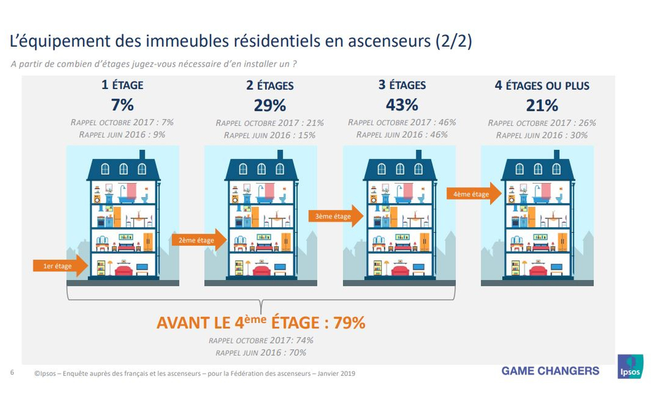 Graphisme sur l’équipement des immeubles résidentiels en ascenseurs 27cb2