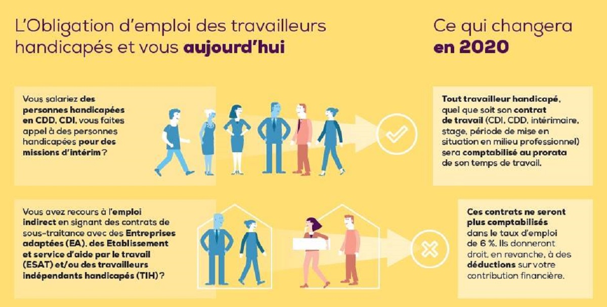 Obligation travailleurs handicapés et vous aujourd’hui a5d71