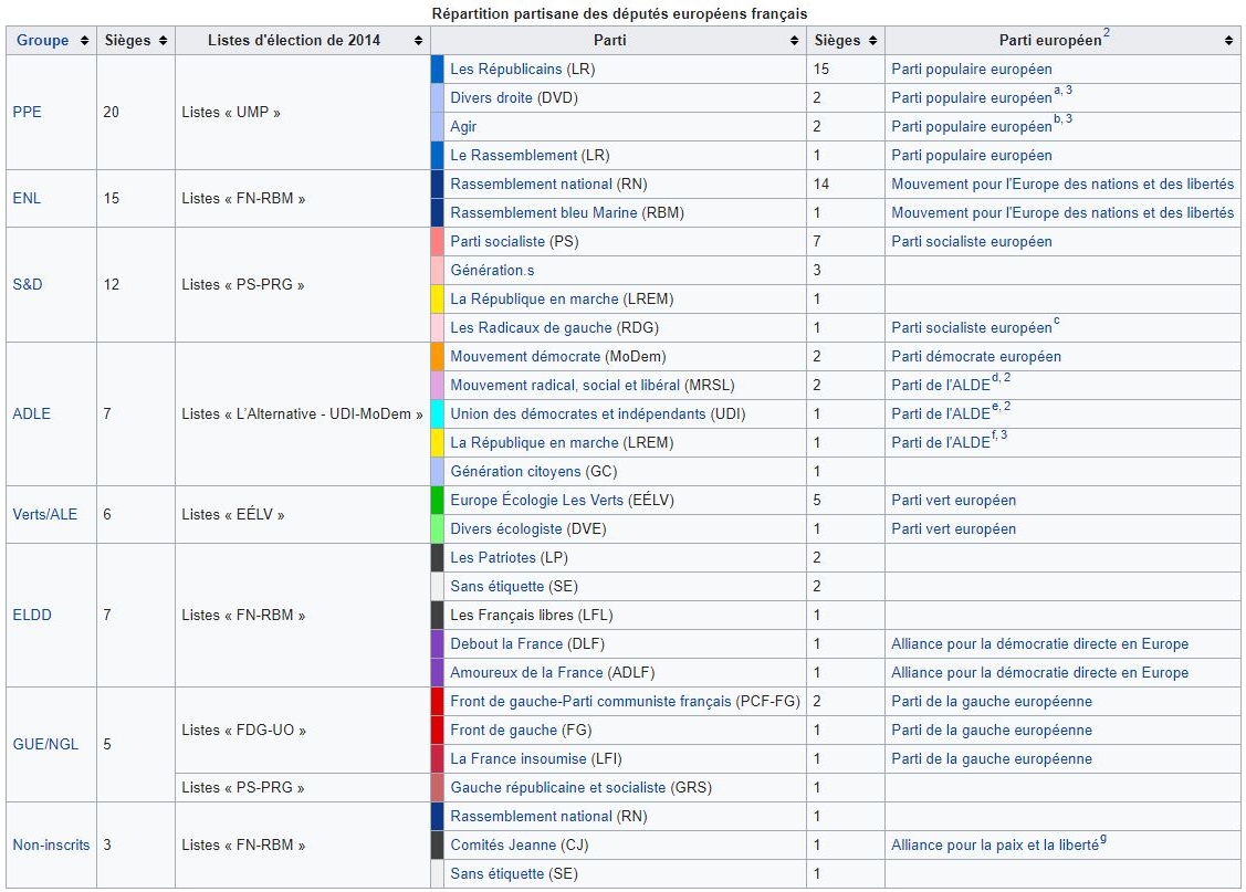 Répartition partisane des députés européens français pour la législature 2014-2019 5619f