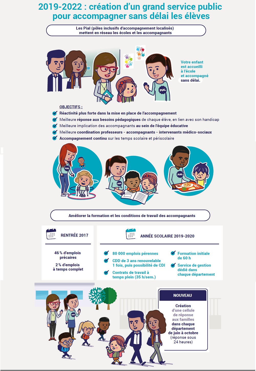 Graphisme 2019-2022 Création d'un grand service public pour accompagner sans les élèves en situation de handicap 04445