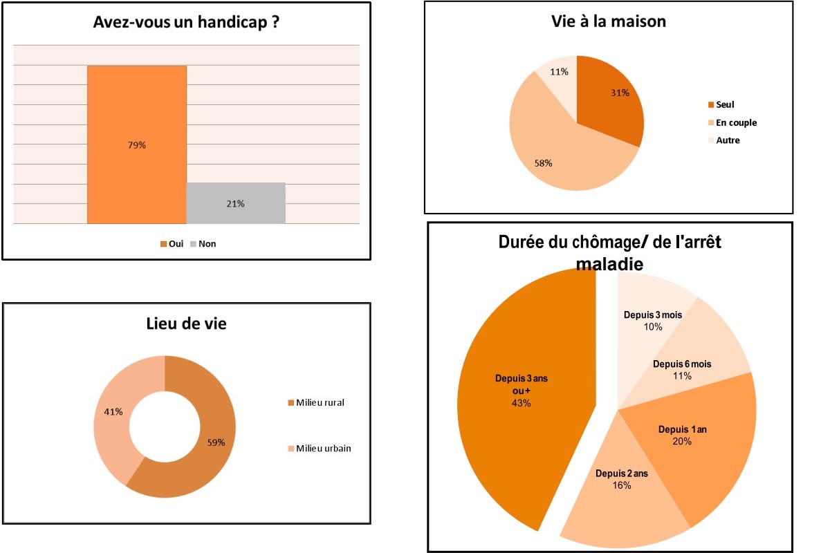 Graphisme du type de répondant de gauche a droite e1180