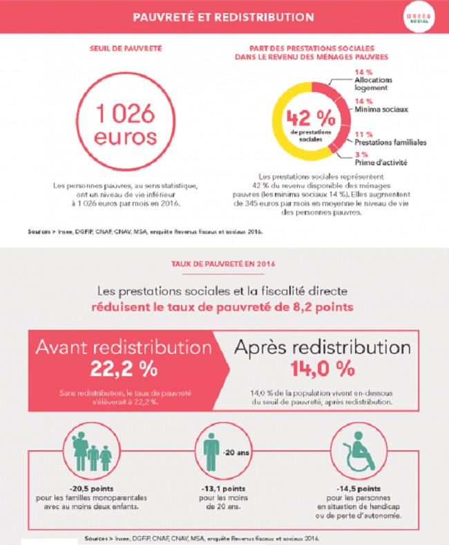 Infographie pauvreté et redistribution 7bcb8