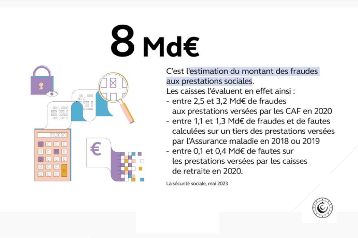 2023.05.25.securite sociale lutte contre la fraude estimé a plus de huit milliard d euros 79eb8