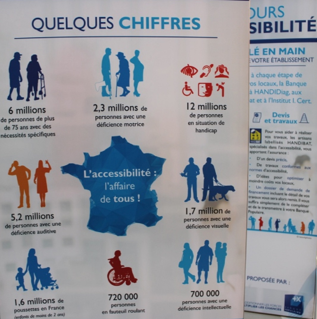 Quelques chiffres de l accessibilite rappeler par la Banque Populaire