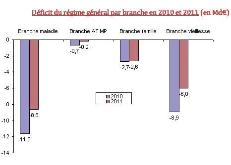 sécurité sociale