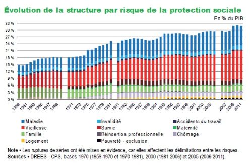 Les comptes de la protection sociale en France