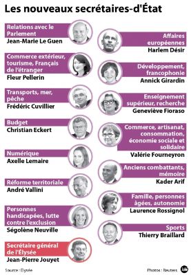 Ségolene NEUVILLE à l'Assemblee nationale