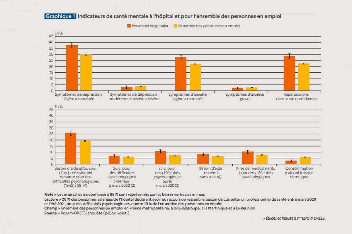 Graphique 1 indicateur de santé mentale à l'hôpital et pour l'ensemble des personnes en emploi 5ff78