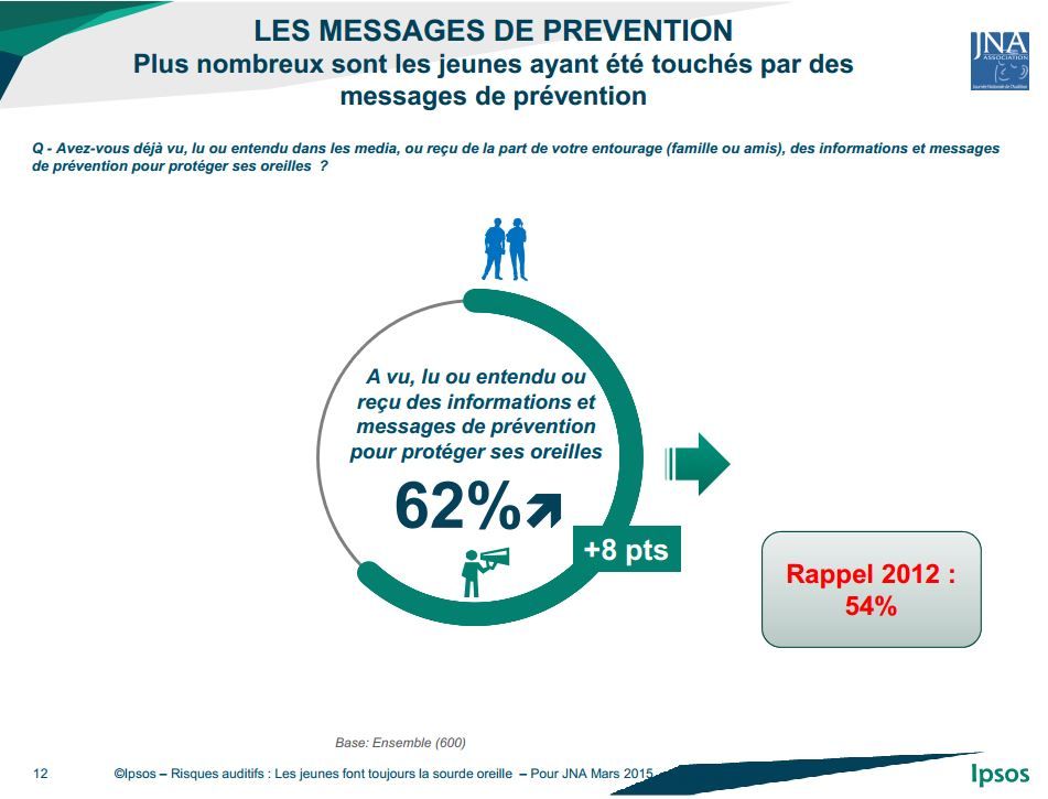 Enquete JNA_ISPOS_Des_cles_pour_agir
