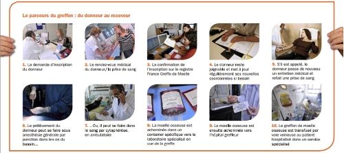 8e semaine de don pour la moelle osseuse chaque nouveau donneur apporte de l'espoir et vous ?
