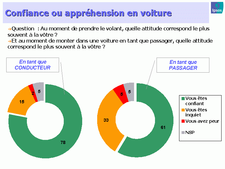 Conducteur en état de sommeil