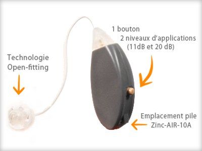 Cette nouveauté (qui existe depuis preque un an) met les audio-prothésistes sur les nerfs. Ils accusent le fabricant de faire de la vente de prothèses déguisée.  Or Sonalto, lui, se défend en expliquant que ses assistants d'écoute, comme ils ne sont pas réglables, ne sont pas des prothèses auditives, mais juste des assistants.©SONALTO