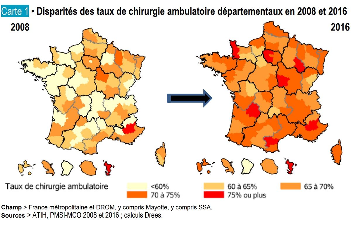 Graphisme sur le taux de disparités des taux de chirurgie ambulatoire départementaux en 2008 et 2016 14051